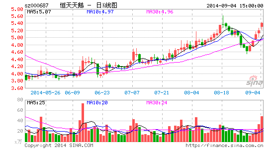 華訊方舟股吧，探索股市新航標(biāo) 000687的潛力與價(jià)值，華訊方舟股吧，揭秘股市新航標(biāo)，探索潛力股價(jià)值之旅（股票代碼，000687）