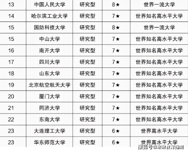 揭秘國內(nèi)最新排名，985高校實(shí)力大比拼，國內(nèi)最新排名揭曉，985高校實(shí)力震撼比拼