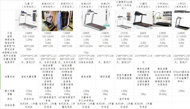 跑步機(jī)價(jià)格大解密，最便宜多少錢一臺(tái)？，跑步機(jī)價(jià)格揭秘，最低價(jià)格是多少？