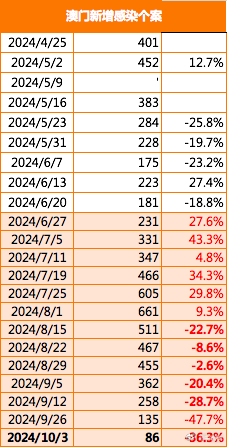 2025年澳門精準(zhǔn)免費大全，探索未來的預(yù)測與機(jī)遇，澳門未來展望，2025年精準(zhǔn)預(yù)測與機(jī)遇揭秘