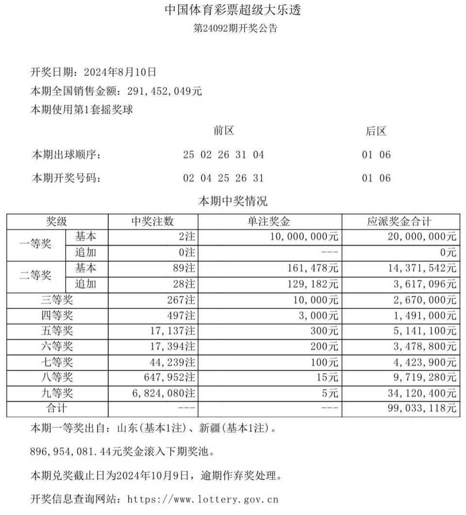 澳門六開獎結果今天開獎記錄查詢——全方位解讀與實時查詢指南，澳門六開獎結果今日實時開獎記錄查詢，全方位解讀與指南