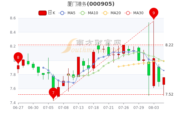 廈門港務(wù)股票股吧——探索其潛力與價值，廈門港務(wù)股票股吧，探索潛力與價值解析