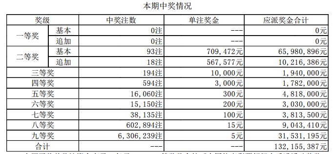 新澳門開獎結(jié)果2024開獎記錄詳解，澳門開獎結(jié)果及最新開獎記錄深度解析