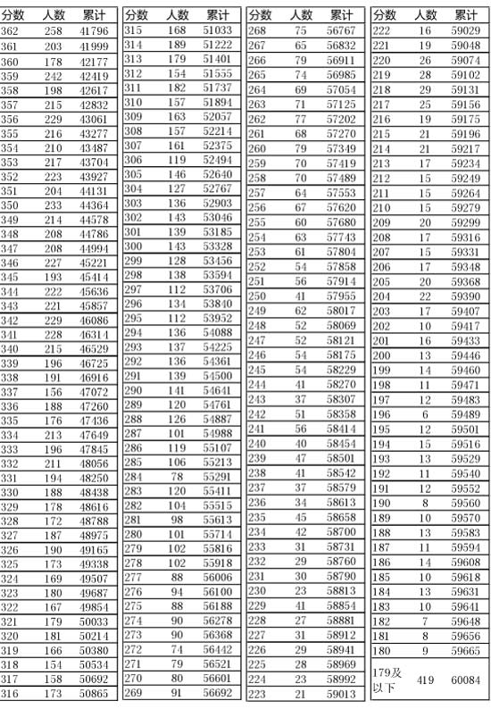 新澳門開獎結果及開獎記錄表詳解，澳門最新開獎結果及記錄表全面解析