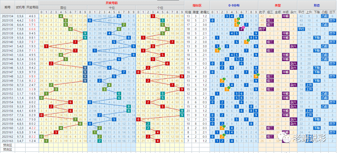 新澳門彩出號綜合走勢分析，澳門彩票出號走勢綜合解析