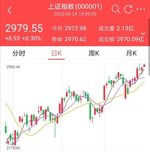 今天上證指數(shù)走勢(shì)分析及預(yù)測(cè)，今日上證指數(shù)走勢(shì)解析與未來預(yù)測(cè)