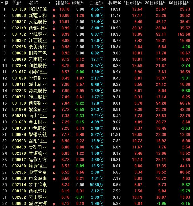 滬銅今日行情深度解析，滬銅今日行情深度剖析