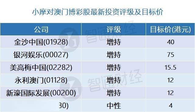 新澳門六開彩開獎(jiǎng)結(jié)果走勢(shì)圖表深度解析，澳門六開彩開獎(jiǎng)結(jié)果走勢(shì)圖表深度解析與預(yù)測(cè)