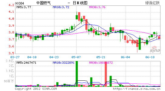 新澳門綜合走勢(shì)圖，探索與解讀，新澳門綜合走勢(shì)圖，深度探索與解讀