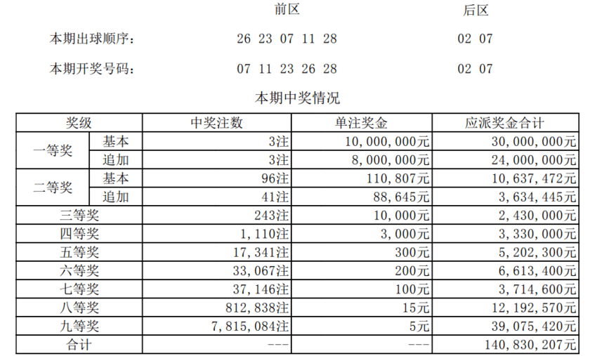 新澳門一碼一碼，揭秘真實的100%準確開獎結果，澳門彩票揭秘，真實開獎結果還是犯罪陷阱？