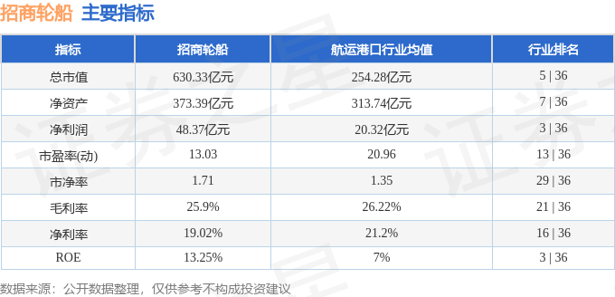 招商輪船股票行情今日行情分析與展望，招商輪船股票今日行情分析與展望