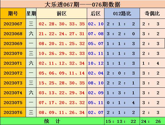 新澳門彩出號綜合走勢圖表，深度解析與預測，新澳門彩出號綜合走勢圖表深度解析及預測報告