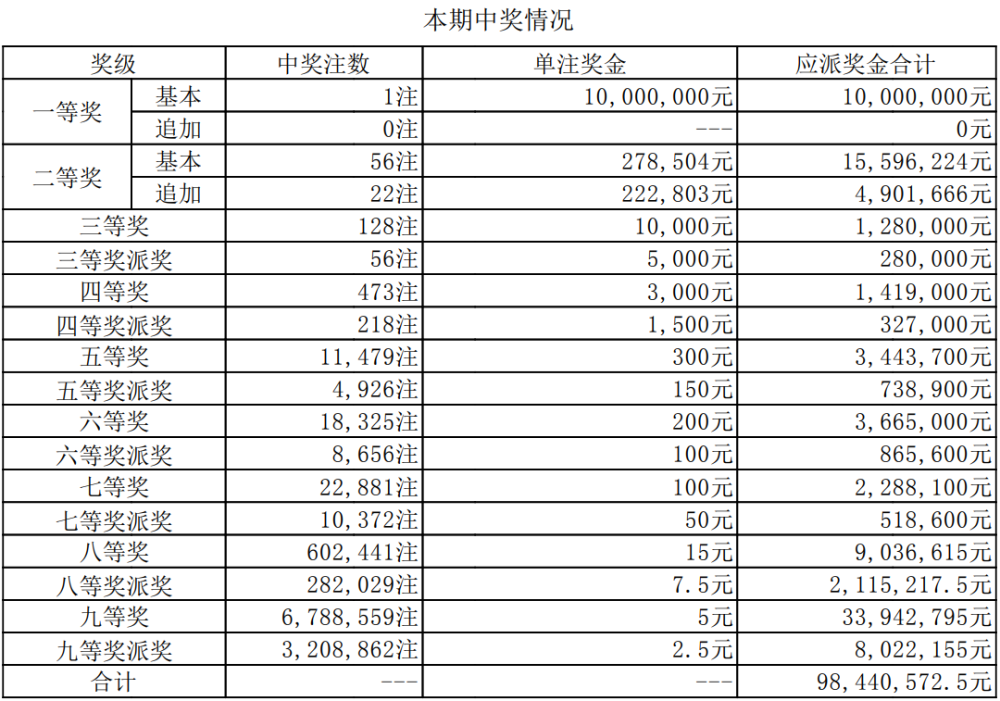 澳門今晚開獎結(jié)果直播，探索未來的彩票夢想（關(guān)鍵詞，澳門六、直播、開獎結(jié)果），澳門六開獎直播，探索未來彩票夢想，今晚結(jié)果大揭秘