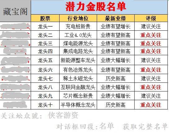 12月8日醫(yī)藥龍頭股排名前十，深度解析與前景展望，12月8日醫(yī)藥龍頭股排名解析及深度探討，行業(yè)前景展望