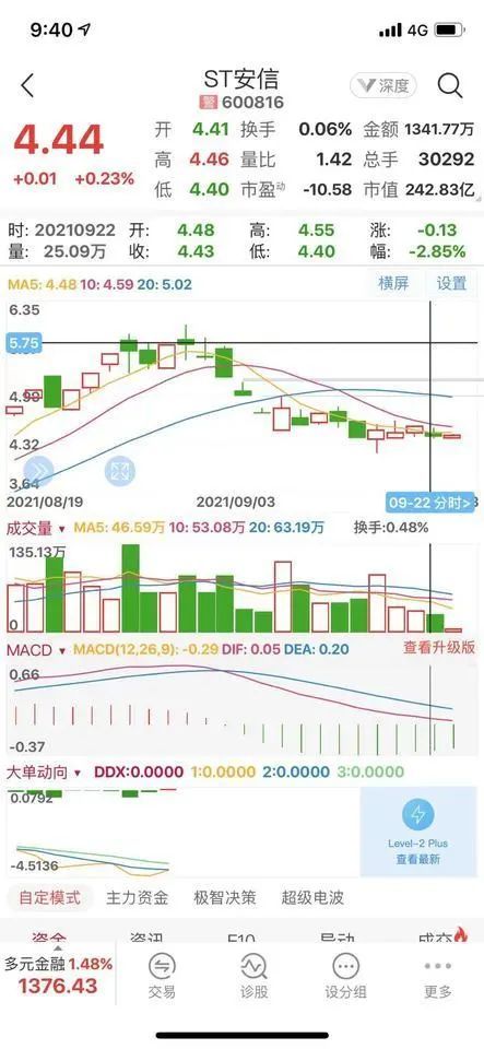 關(guān)于股票600816的深度解析與前景展望，股票600816深度解析與未來前景展望