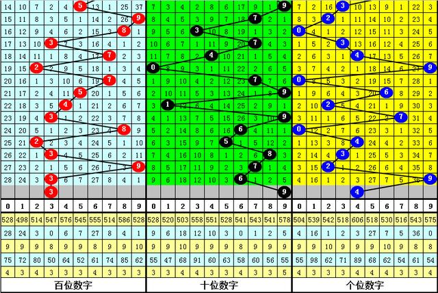 三肖3碼公開(kāi)解析