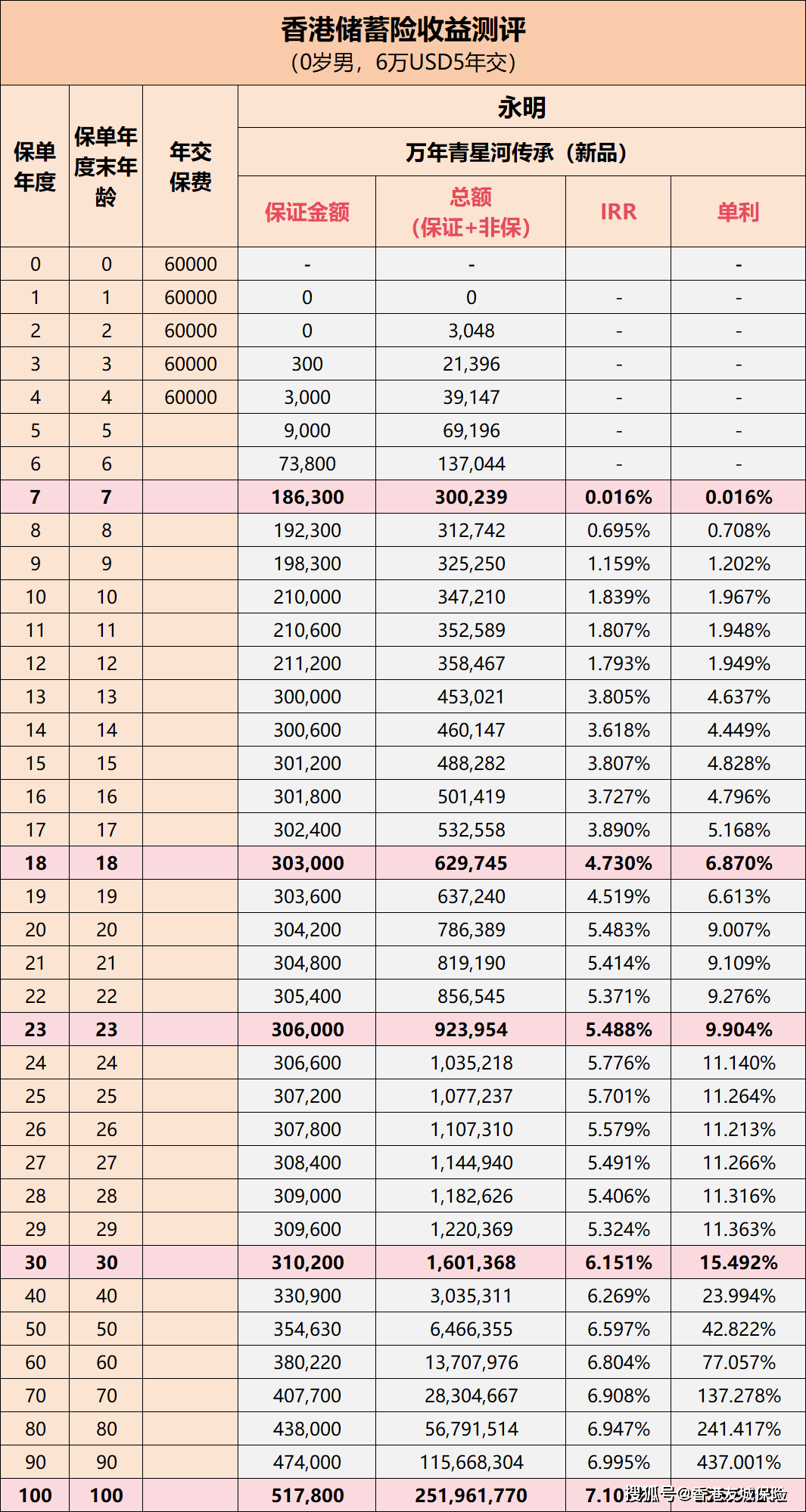 香港期期準(zhǔn)資料大全