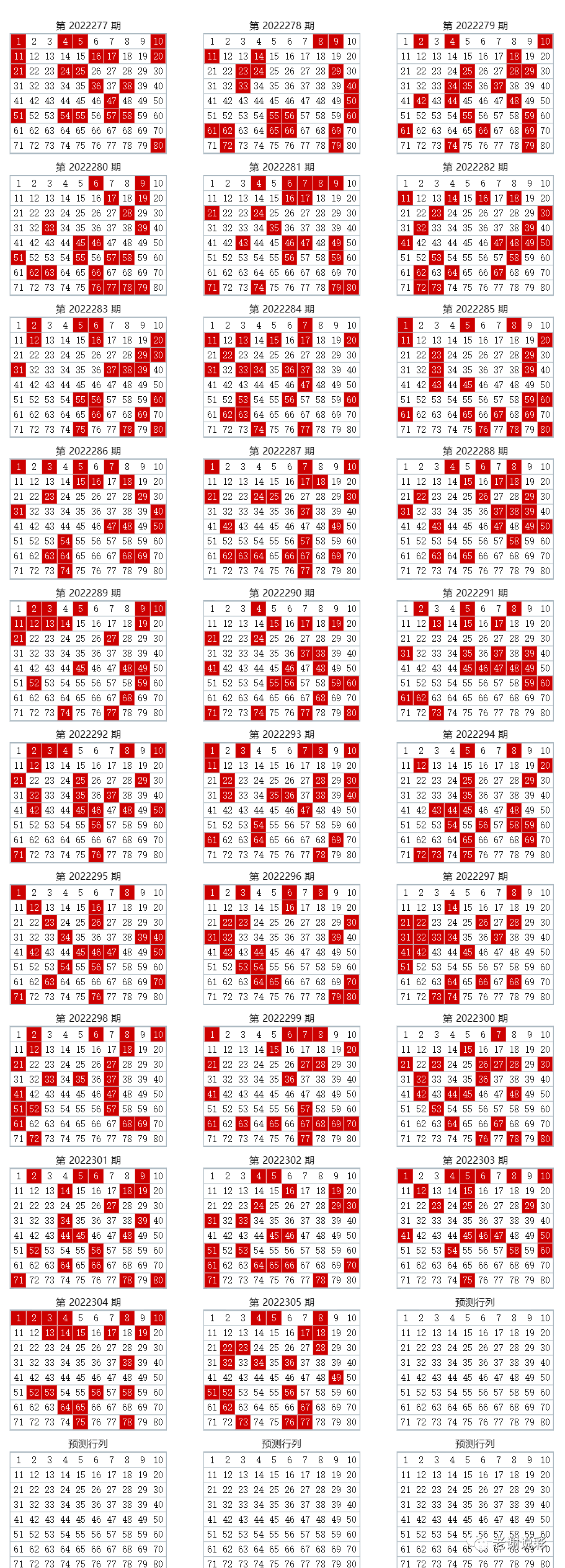 最新趨勢(shì)分析