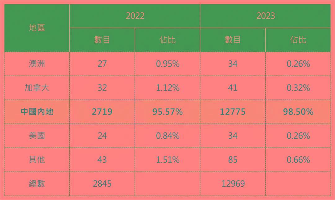 香港近50期歷史記錄查詢，深度探索與解析，香港近50期歷史記錄深度探索與解析