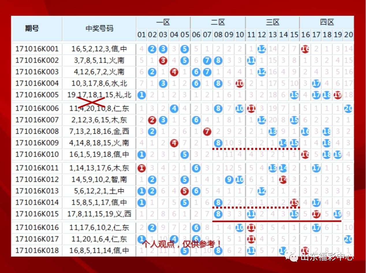 劉伯溫四肖三碼