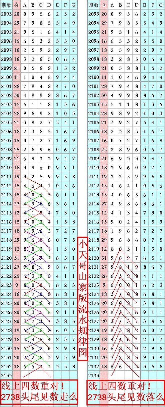 彩王中王資一料一肖一馬