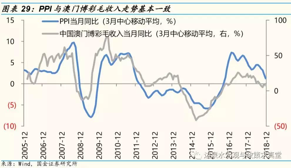 新澳門走勢圖最新，探索與解析，澳門最新走勢圖解析與探索