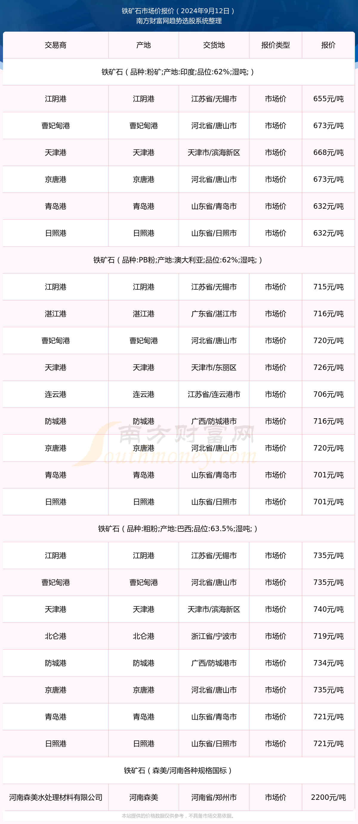 回溯至2025年開獎(jiǎng)記錄