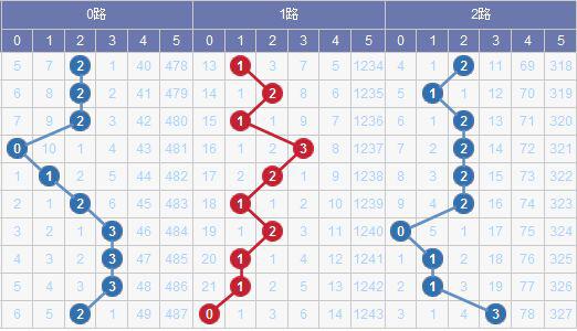 新澳門彩出號綜合走勢圖表，深度解析與預測，新澳門彩出號綜合走勢圖表深度解析及預測報告