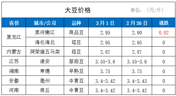 澳門特料碼版