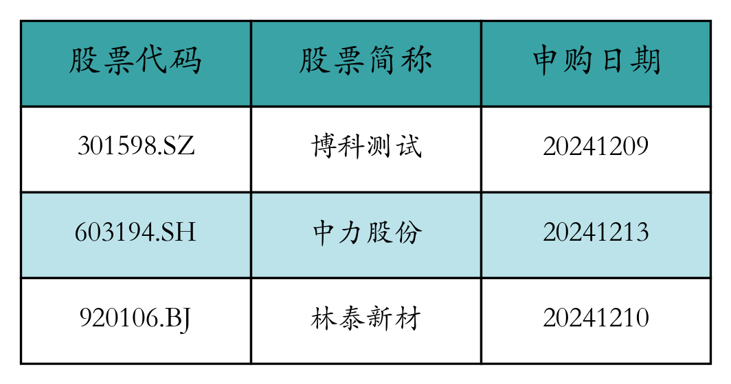 熱點分析解讀