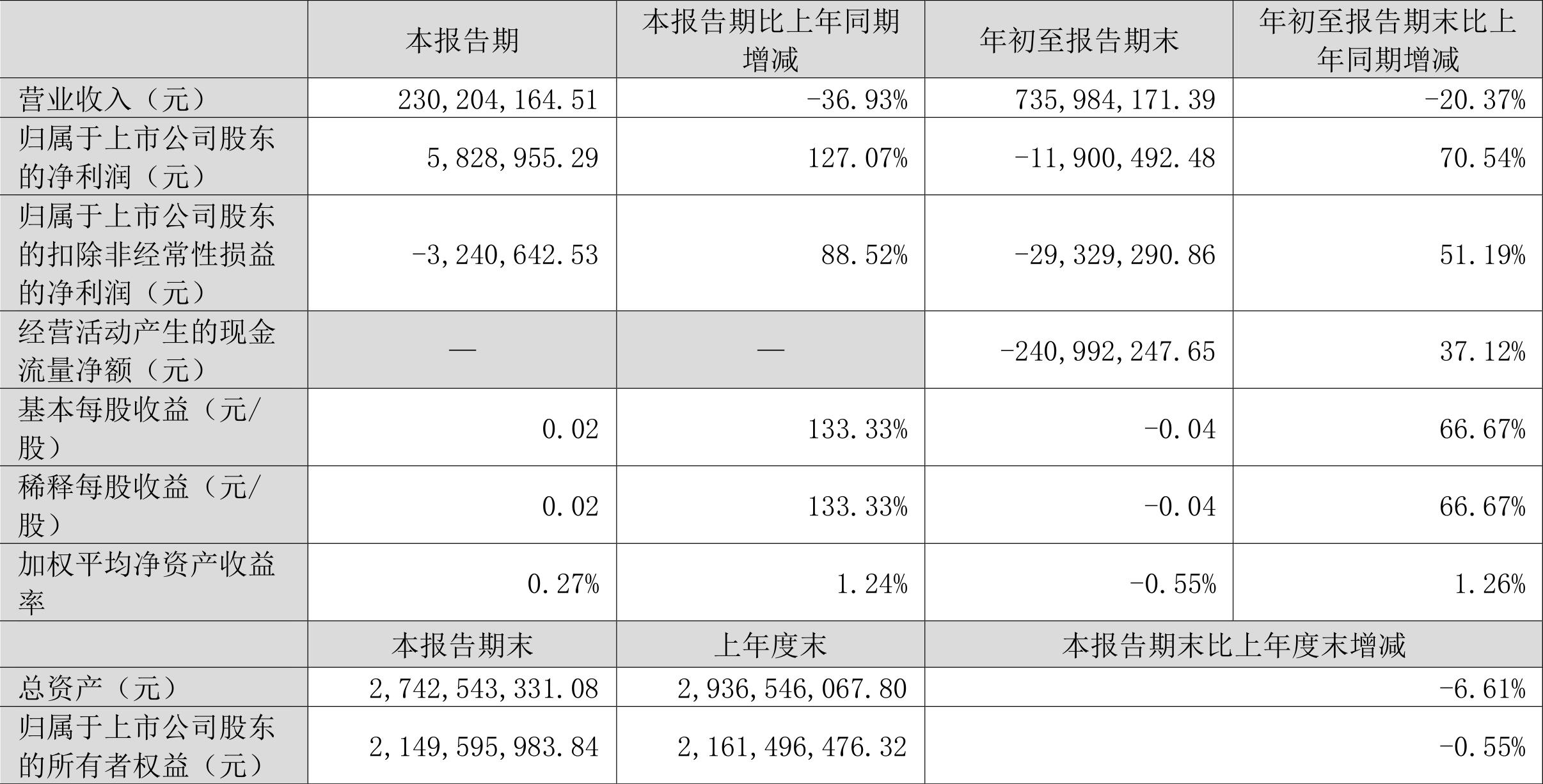 未來展望/目標(biāo)價