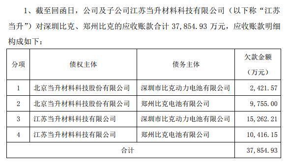 長信科技目標價30