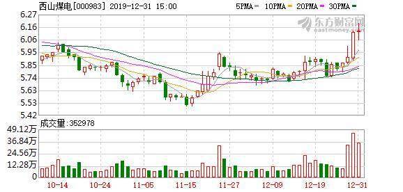 西山煤電股票行情