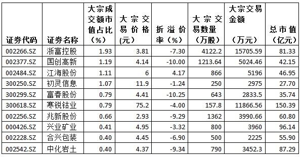 浙富控股股份股吧