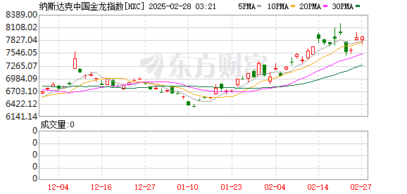 浙江東日股吧東方財(cái)富