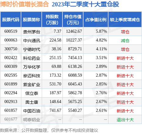 博時(shí)價(jià)值增長(zhǎng)基金今天凈值