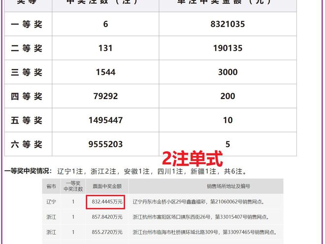 2025年開獎記錄查詢