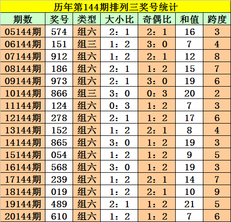 劉伯溫四肖三碼必開一期