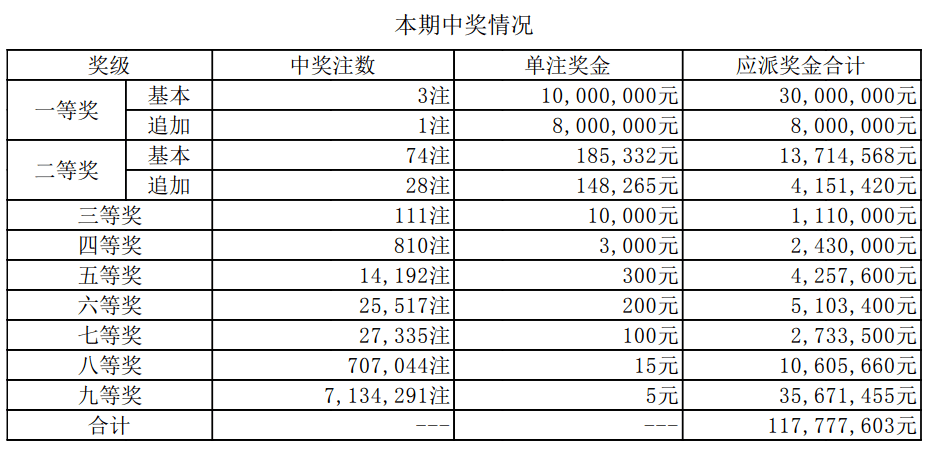 澳門開獎結果深度解析