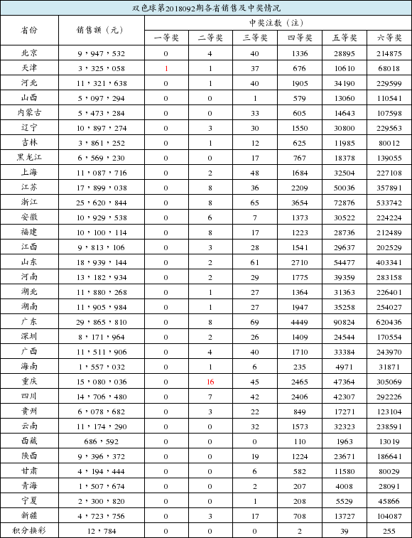 開獎速度與技巧解密