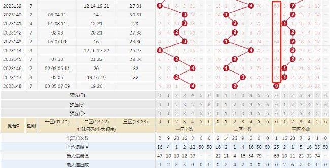 精準一肖三碼王中王預測解析