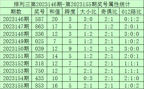 澳門開獎結(jié)果2023年全面解析，澳門開獎結(jié)果2023年全面解析及預(yù)測報告