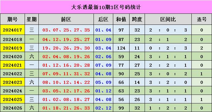 新澳門彩出號綜合走勢圖表，深度解析與SEO優(yōu)化策略，新澳門彩出號綜合走勢圖表深度解析與SEO策略優(yōu)化指南