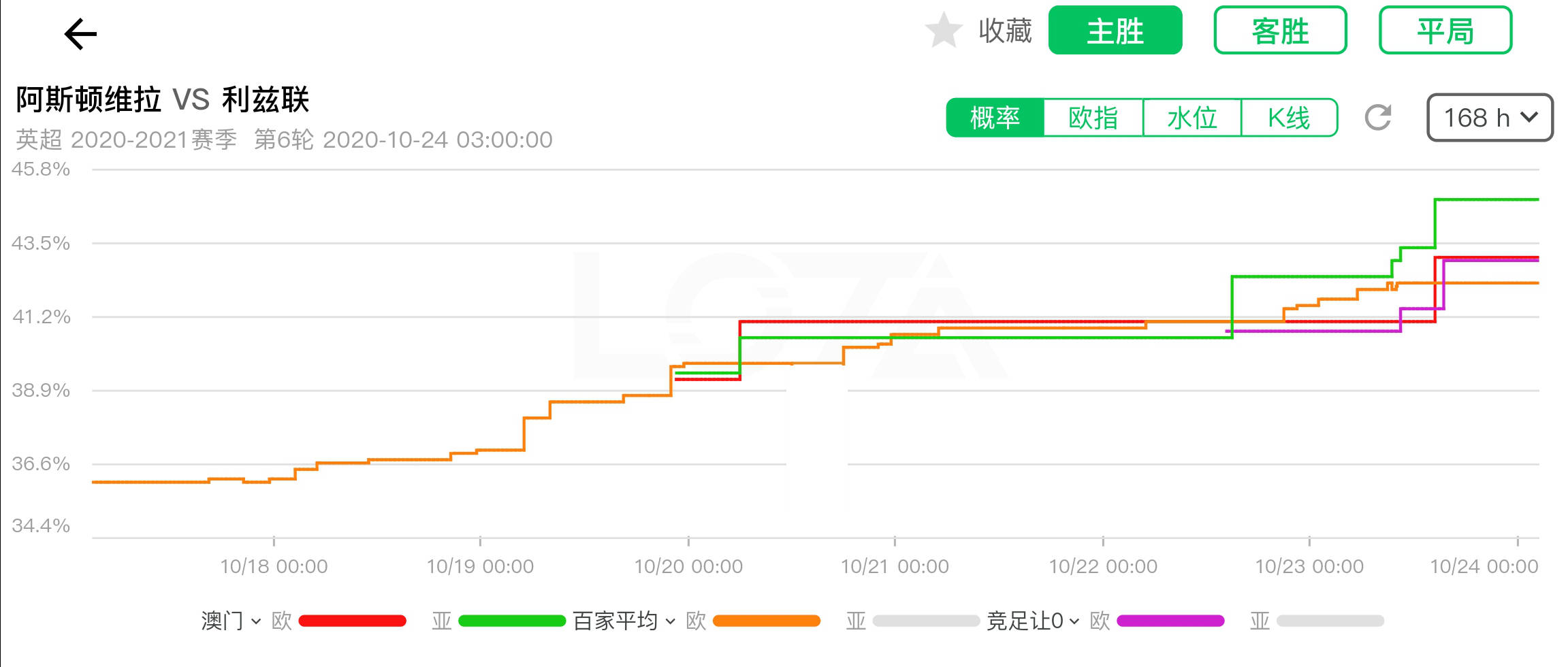 澳門六開獎(jiǎng)結(jié)果記錄走勢圖深度解析