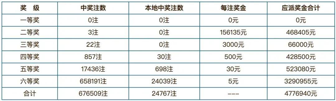 最新開獎(jiǎng)記錄查詢