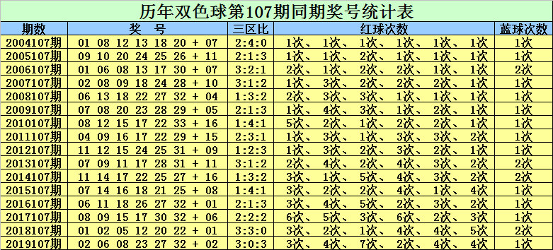 新澳門彩歷史開獎記錄走勢圖香港，探索彩票背后的秘密與策略分析，彩票背后的秘密與策略分析，新澳門彩歷史開獎記錄走勢圖與香港彩票研究